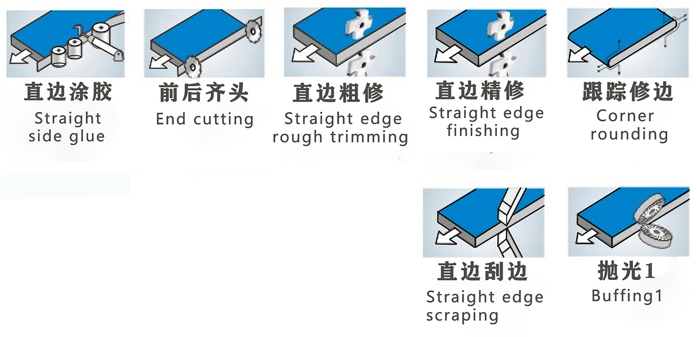 DM-468 Automatic Edge Banding Machine