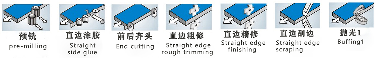 DM-450P Automatic Edge Banding Machine