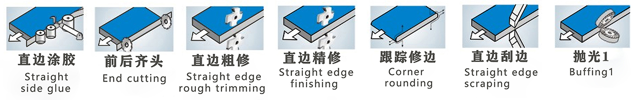 DM-450C Automatic Edge Banding Machine