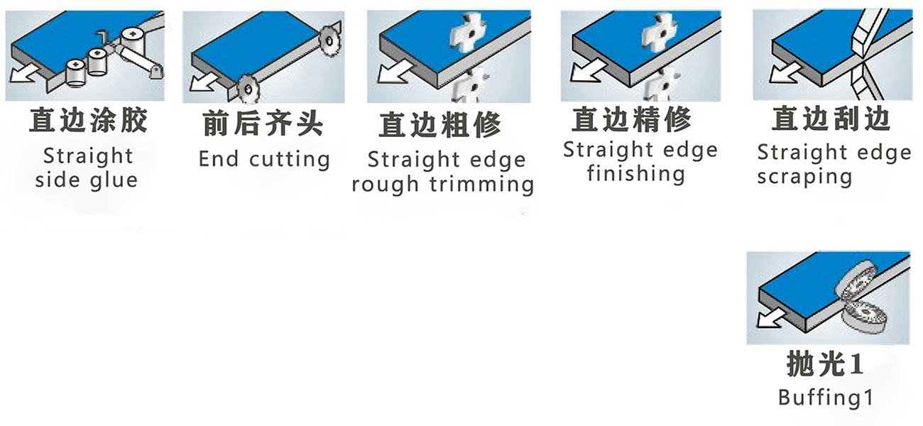 DM-368 Automatic Edge Banding Machine