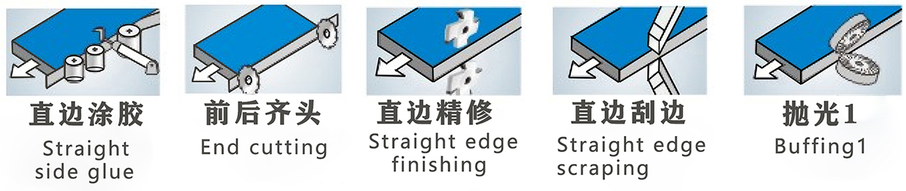 DM-365 Automatic Edge Banding Machine