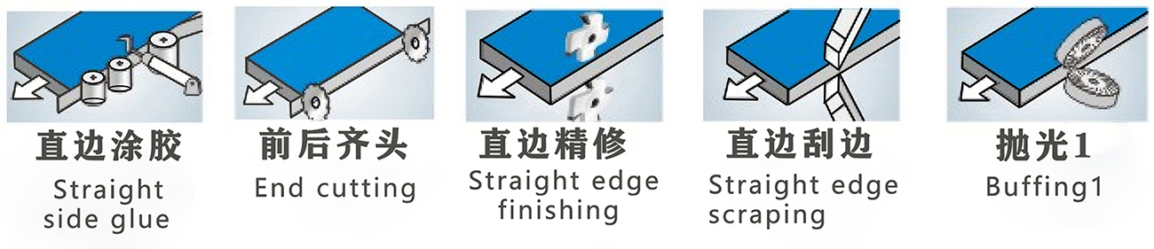 DM-505 Automatic Edge Banding Machine