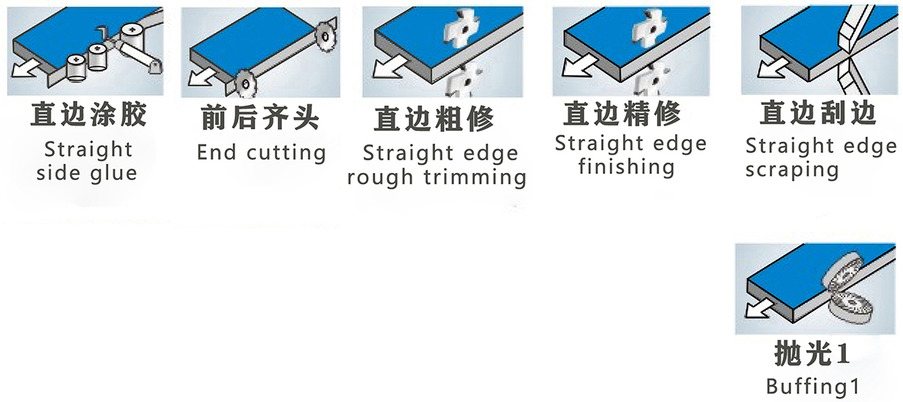 DM-506 Automatic Edge Banding Machine