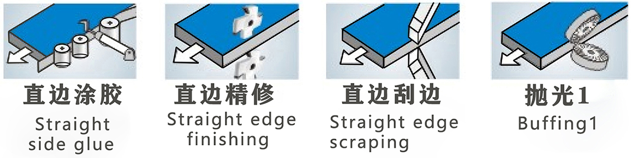 DM-501 Automatic Edge Banding Machine
